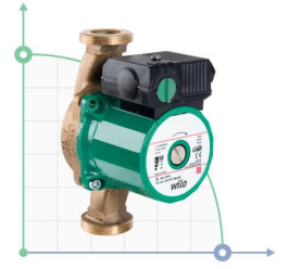 WILO STAR-Z20/1 Umwälzpumpe für Warmwasserversorgung