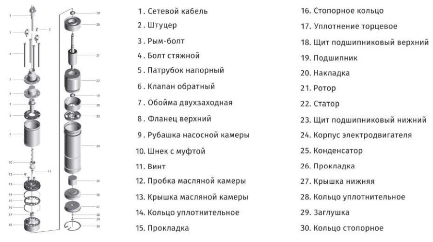 3QGD1,2-30-0,37-10M насос глибинний шнековий