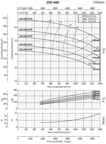 Booster pump BS4 250-400/2200 (1100/51), 220kW, 1450 without motor