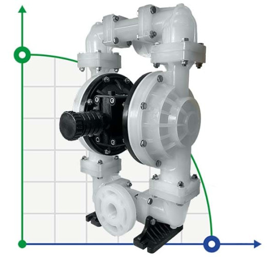 Взрывобезопасный мембранный насос DP 15 PP/T - PB/T