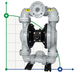DP 15 PP/T - PB/T - pneumatische Membranpumpe