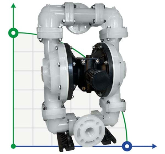 Взрывобезопасный мембранный насос DP 15 PP/T - PB/T