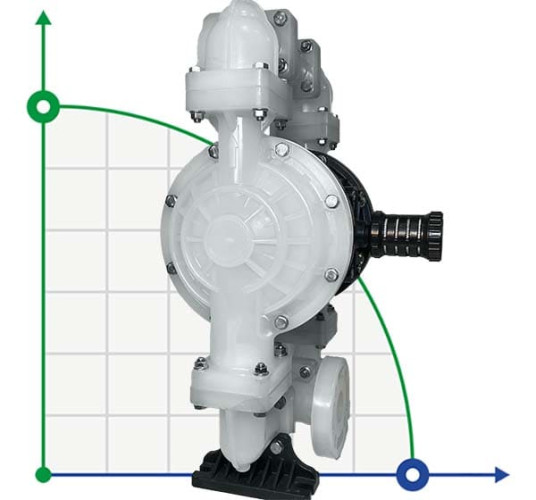 Взрывобезопасный мембранный насос DP 15 PP/T - PB/T