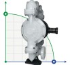 Взрывобезопасный мембранный насос DP 15 PP/T - PB/T