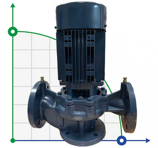BT 65-240/2,2 pompa in-line