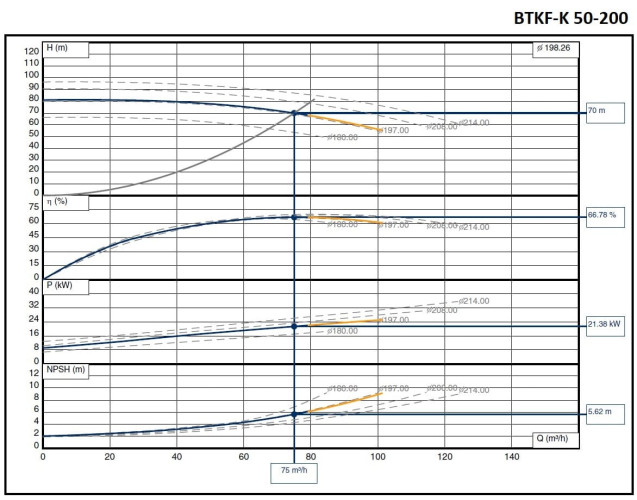 Unité de pompe à huile thermique BTKF-K 50-200, 22 kW (3480) 60 Hz
