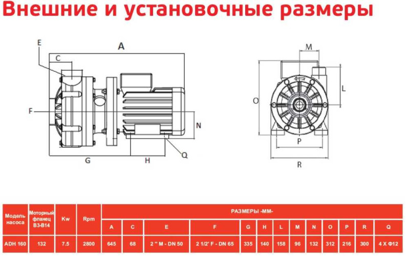 ADH 160 PVDF/A/10HP/TF/2800/BSP - Horizontal Centrifugal Pump