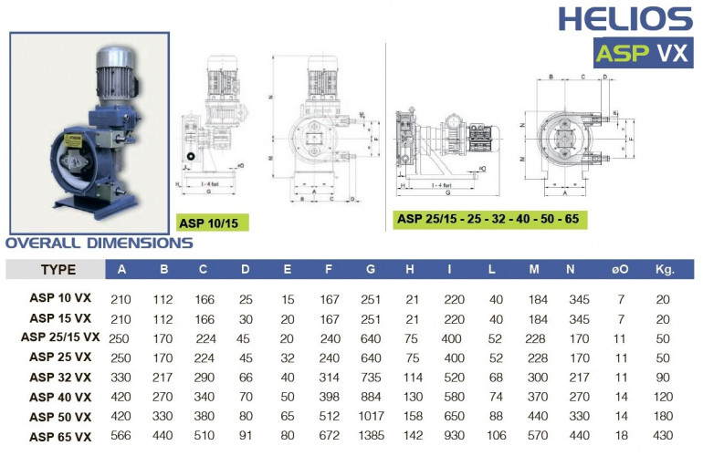 Bomba peristáltica (manguera) para soluciones FLUIMAC HELIOS ASP 25/15 VX 487,3 l/h, 0,75 kW, 62 rpm, con rendimiento regulable