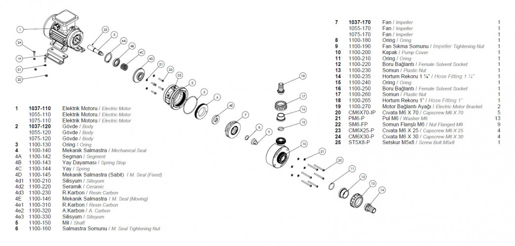 Plastic chemical pump for transferring acids DiaPump PA1075 PP, 0.75 kW, 3000 rpm, 380V