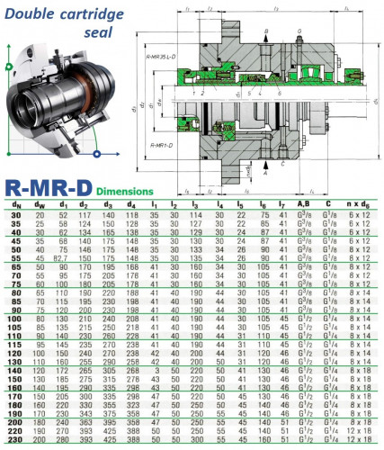 Картриджное уплотнение для мешалки R-MR35L-D 75, SIC/SIC/CAR/SIC/VITON, 304 двойное