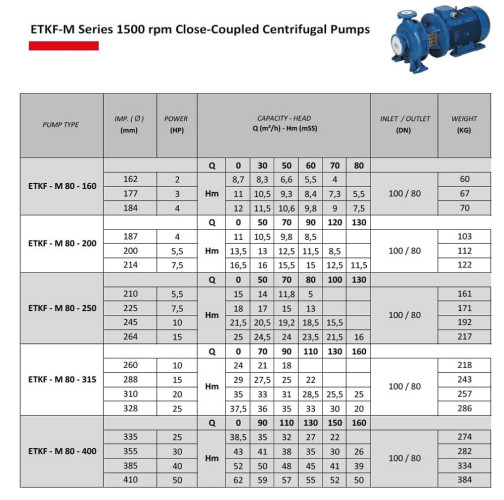 Насоc оборотного водопостачання ETKF-M 80-200, 3 kW, 1500