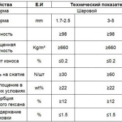 Молекулярне сито 5A, Molecular Sieve