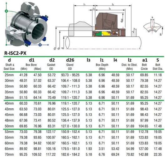Картриджне ущільнення Flowserve R-ISC2-PX 33, SIC/SIC, VITON, 316