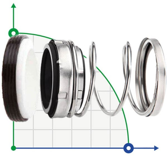 Joint d'extrémité d'arbre R-21UK 1.1/2, CЕR/CAR, EPDM, 304, N