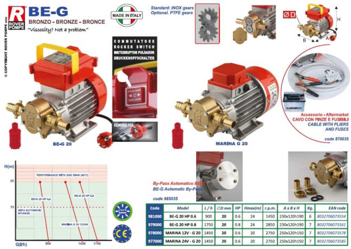 BE-G 20 HP 0.8 gear pump