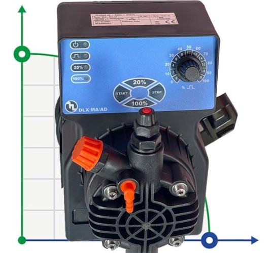 Dosing pump DLX-MA/AD 5-7 230V/240V
