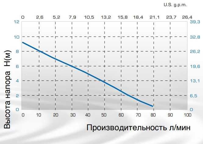 Pumpe TR F-PN, PVDF, L. 900 MM