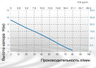 Pumpe TR F-PN, PVDF, L. 900 MM