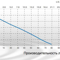 Pompe TR F-PN, PVDF, L. 900 mm