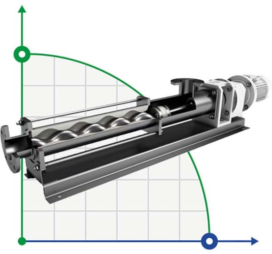 SOLTEC ONV-3-00-Y screw pump for pates, meat emulsion, sausage stuffing