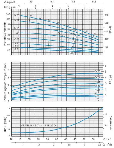 Speroni VS 2-15 centrifugal multistage vertical pump