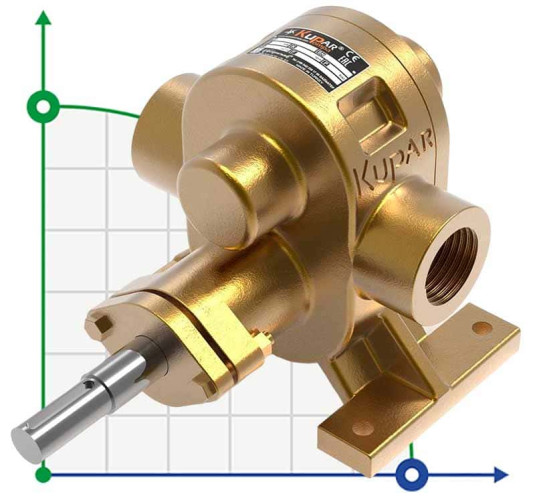 Kupar KHP Soap Gear Pump, 1 1/2 Inch-B, Bronze, 4-11.5m3/hr