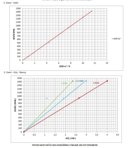 Kupar KHP Soap Gear Pump, 1 1/2 Inch-B, Bronze, 4-11.5m3/hr