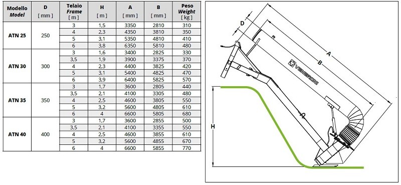 Veneroni ATN 35/540, 3m, 1620 m3/h Zapfwelle-Pumpe mit manueller Drehung zur Entfeuchtung von Baugruben