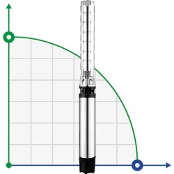 Pompe de forage 8SP95/15, sortie : 5 pouces, 63 kW, 380 V