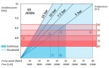 Індустріальний шланговий насос JXHIN-65-CI+SS-NBR-P, 18 м3/год, 5,5 кВт, 16 бар, 380В