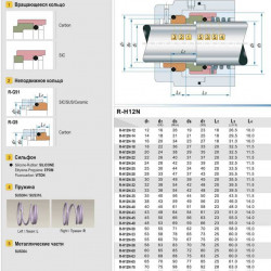 Mechanical seal R-H12N 16, CAR/SIC, EPDM, 304, G9