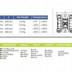 Pompe pneumatique à membrane PHOENIX P60 ALU HYTREL+PTFE, 65 l/min pour colles PVAc