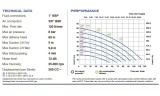 Мембранный насос для краски PHOENIX P120 ALU SANTOPRENE+PTFE, 120 л/мин