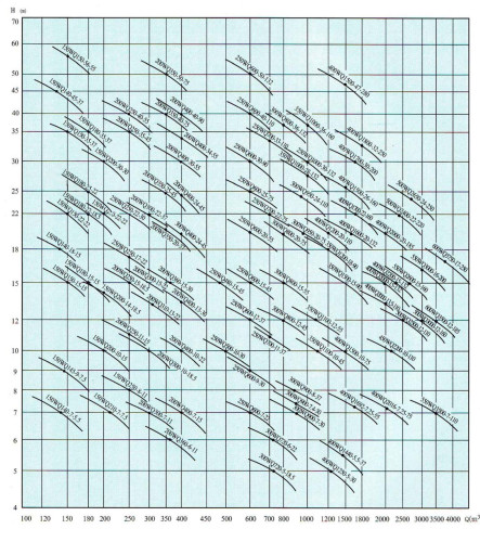Фекальный промышленный насос WQ 180-25-22