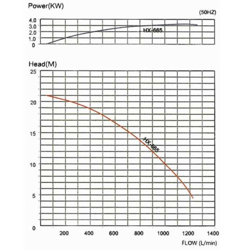 Насос с магнитной муфтой MP-HX-655 GFRPP, 860L/min, 27,6m, 380V-Toshiba химический
