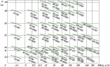 Насос відцентровий IRG 80-125 для сушильної камери