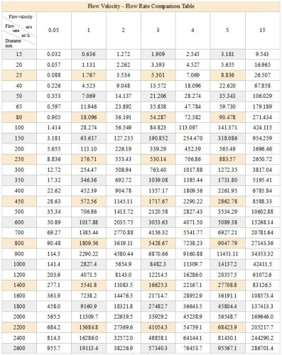 DN50 Расходомер электромагнитный KLD-DN50/PN6 (для 35% соляной кислоты 10-30°C), 30m3/h, 4-20mA+RS485