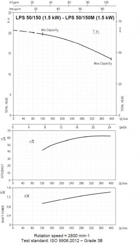 Circulation pump Ebara LPS 50/150M, 220V