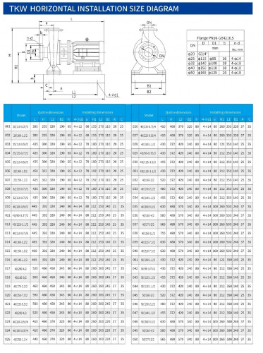 TKHWB 40/110-1.1/2 (11/16), 1,1 kW, AISI 304, 2900, Ex pompe horizontale en acier inoxydable