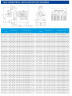 TKHWB 40/110-1.1/2 (11/16), 1,1 kW, AISI 304, 2900, Ex pompe horizontale en acier inoxydable