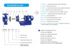 TKHWB 40/110-1.1/2 (11/16), 1,1 kW, AISI 304, 2900, Ex pompe horizontale en acier inoxydable