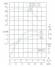 TKHWB 40/110-1.1/2 (11/16), 1,1 kW, AISI 304, 2900, Ex pompe horizontale en acier inoxydable