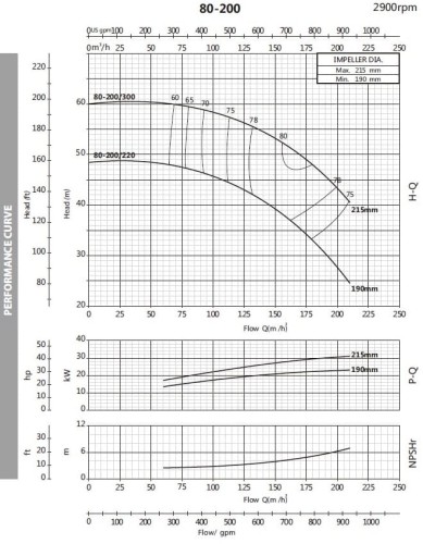 Bomba centrífuga monobloque BST 80-200/30, 3000
