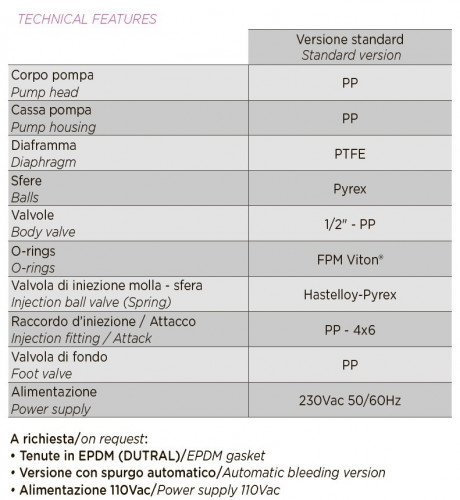Pool Dosierpumpe PDE HC151+ CST M60 240V PP-GL-VT, 1-10 l/h, 7-1 bar