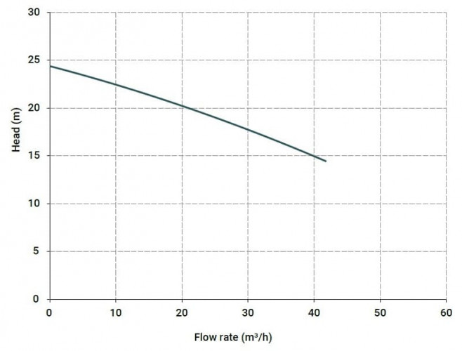 Горизонтальный центробежный насос МВ 150 PVDF TL-VITON