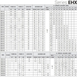 Horizontal multistage pump EHX 5/8, 1.8 kW, 7.2 m3/h, 92.5 m, 220V/M, AISI 304 (EBARA MATRIX)
