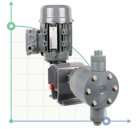 Plunger dosing pump PDM-P BA 13/20 400/3/50 0,18