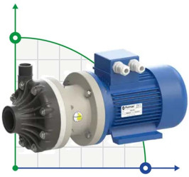 Pompe chimique horizontale FLUIMAC DRAGON 6 PVDF, 0,37 kW, 380 V