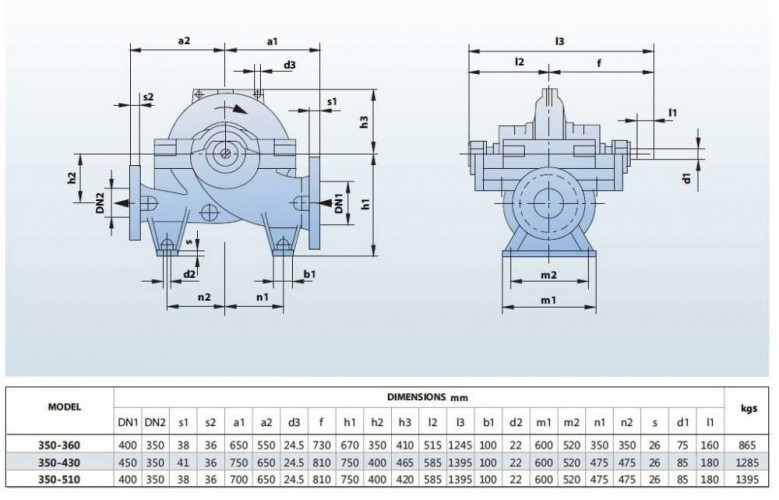 BSC 350-360B, (3000) Double Suction Split Case Pump