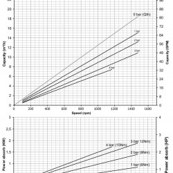 Винтовой насос для перекачки пищевых продуктов с жесткими включениями LIVERANI MO-I 200/6 TF 2,2 кВт, 900 об/мин, 380В из нержавеющей стали